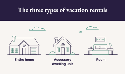 A graphic presents the three types of vacation rentals.