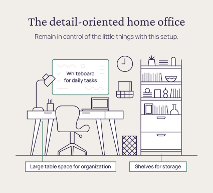 An image displays the perfect home office setup for detail-oriented workers.