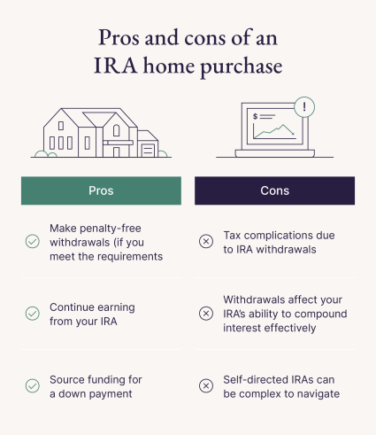 A graphic explaining the pros and cons of making an IRA withdrawal for home purchase.