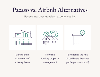 A graphic shares how Pacaso compares against an Airbnb alternative.