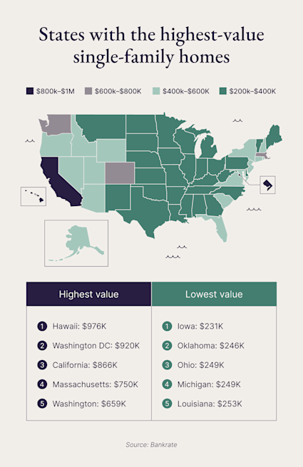 A map highlighting areas of the U.S. with the highest to lowest-value single-family homes.