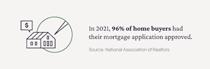 Real estate fact about mortgage applications.
