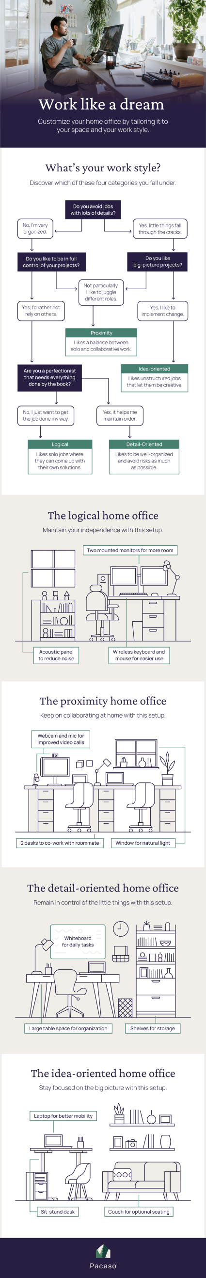 An infographic helps workers identify their preferred work style and perfect home office setup.