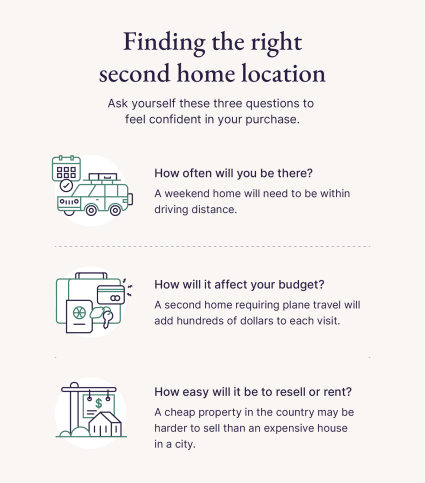 A graphic shares three tips on how to find the right second home location.