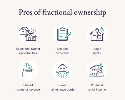A graphic shares the pros of fractional ownership.