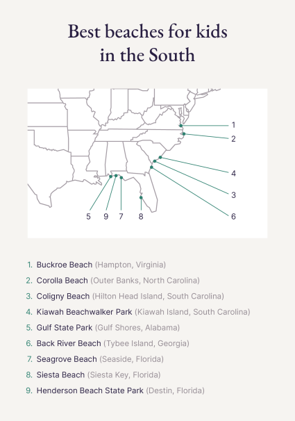 A map identifies the nine best beaches for kids in the South.