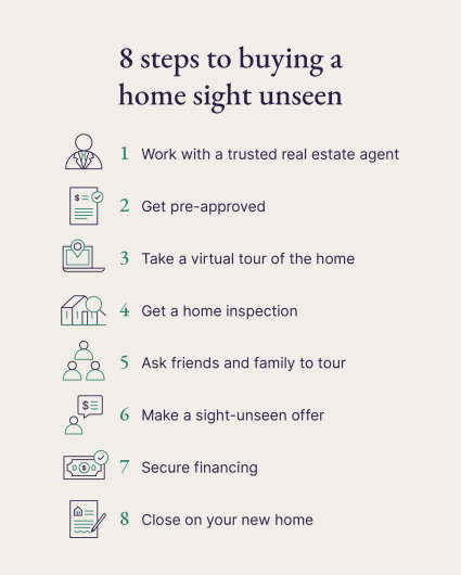 A graphic shows the eight steps to buying a house sight unseen.