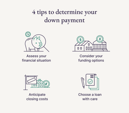 A graphic shares four tips to determine your down payment.