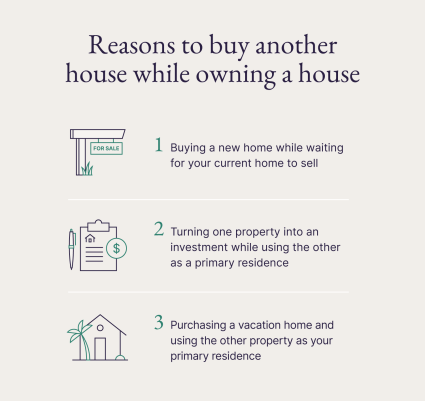 A graphic listing the reasons people buy another house while owning a house.