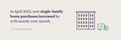 A graphic sharing one of many real estate facts about single-family home purchases.