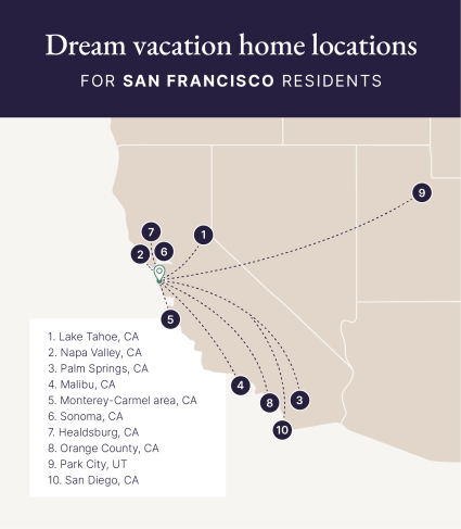 A map identifies the ten top vacation destinations for San Francisco residents.