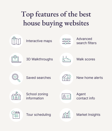 A graphic shares the top features of the best house buying websites.