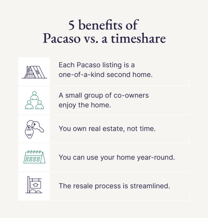 A graphic shares the five benefits of Pacaso vs a timeshare.