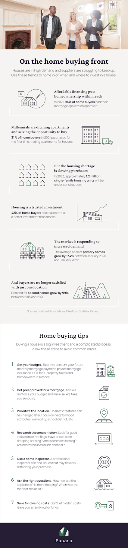 An infographic overviews real estate facts and home buying tips for 2022.