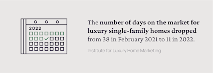 A statistic from the Institute of Luxury Home Marketing underscores the luxury real estate market trend that luxury houses are selling fast.