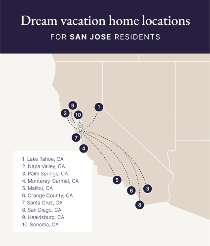 A map identifies the ten top vacation destinations for San Jose residents.