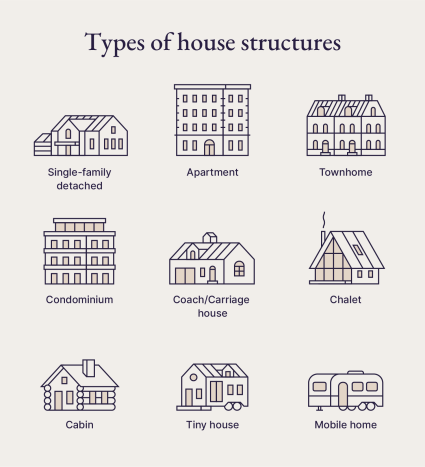 An image displays nine types of houses commonly found around the world. 
