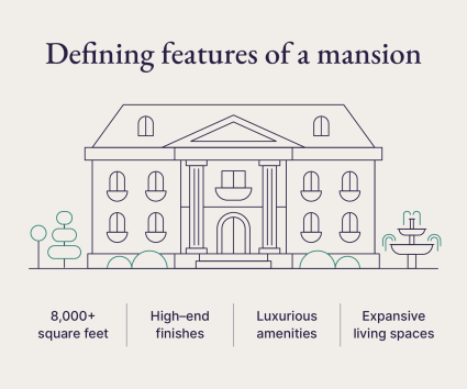 A graphic showcases the four defining features of a mansion.