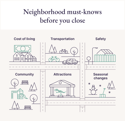 An image displays the six neighborhood must-knows for how to buy a house in another state.
