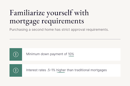 An image displays two mortgage requirements people must meet when answering the question, “Can I afford a second home?”
