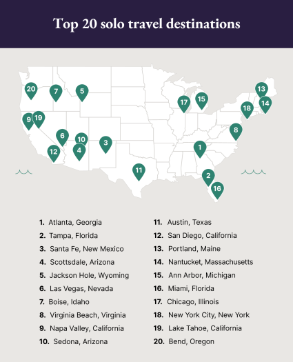 A map of the best destinations for solo travelers in the United States.