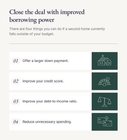 An image displays ways to improve borrowing power after answering the question, “Can I afford a second home?”