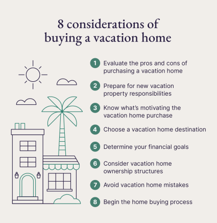 A graphic shares the eight considerations of buying a vacation home.