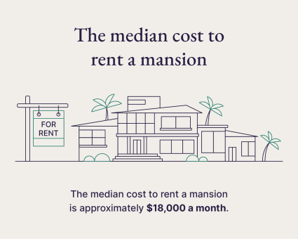 A graphic showcases the average cost to rent a mansion.