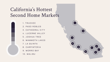 Heat map of California's Hottest Second Home Markets