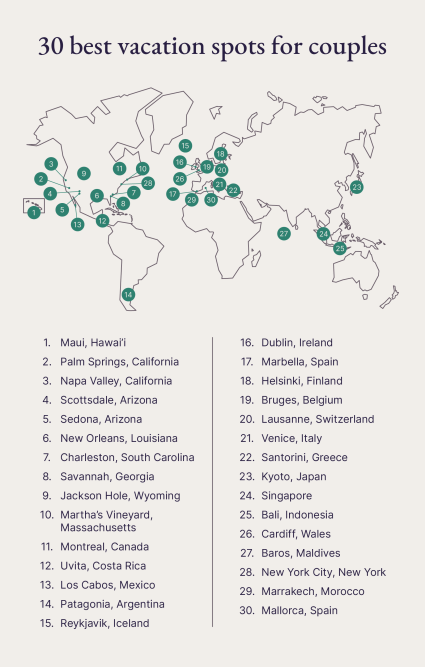 A map of the 30 best vacation spots for couples.