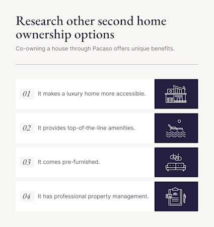 An image displays co-ownership benefits people can take advantage of after answering the question, “ Can I afford a second home?”