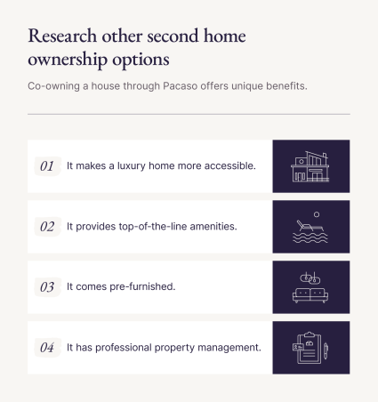 An image displays co-ownership benefits people can take advantage of after answering the question, “ Can I afford a second home?”