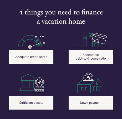 A graphic shares four things you need to finance a vacation home.