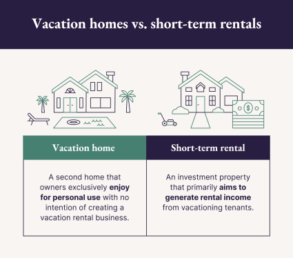 A graphic shares the difference between vacation homes and short-term rentals.