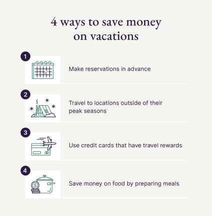 A graphic shares four ways to save money on vacations.