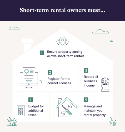 A graphic shares the five things short-term rental owners must keep in mind.