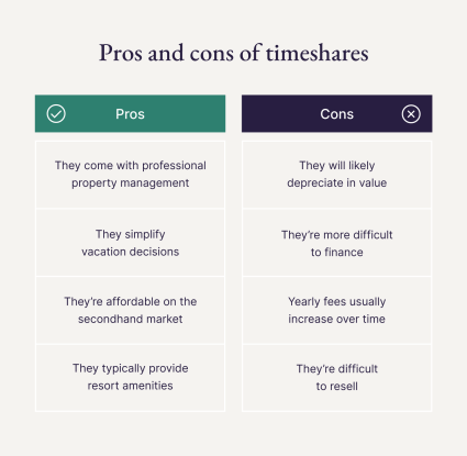 A list of pros and cons identifies why a person might want — or not want — a timeshare, helping them answer, “Are timeshares worth it?”