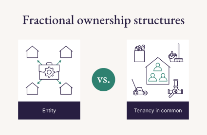 A graphic shares the two types of fractional ownership.