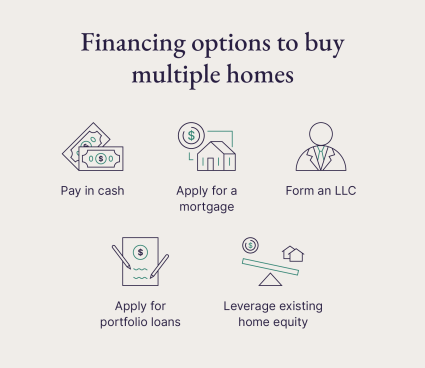 A graphic sharing five considerations of owning multiple homes.