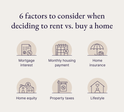 A graphic shares six factors to consider when deciding to rent vs buy a home.