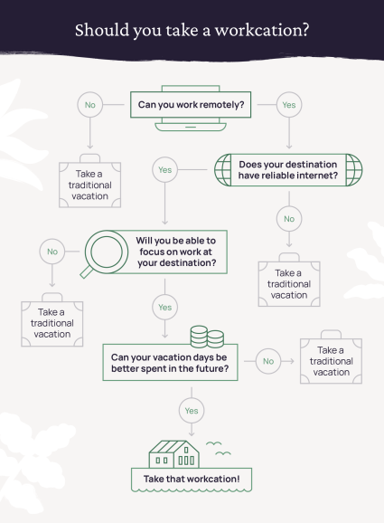 A flowchart outlines the decision-making process for taking a workcation.