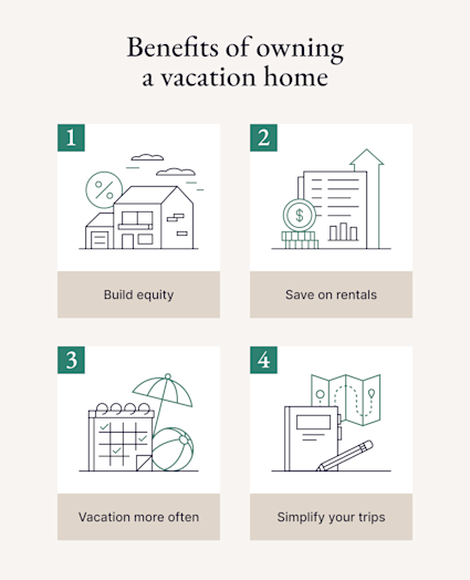 An image shares four benefits that owning a second home has over using even the best vacation rental sites.