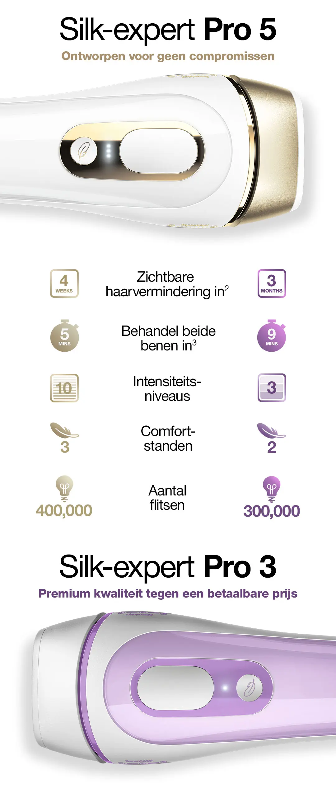 Silk-expert Pro vergelijking