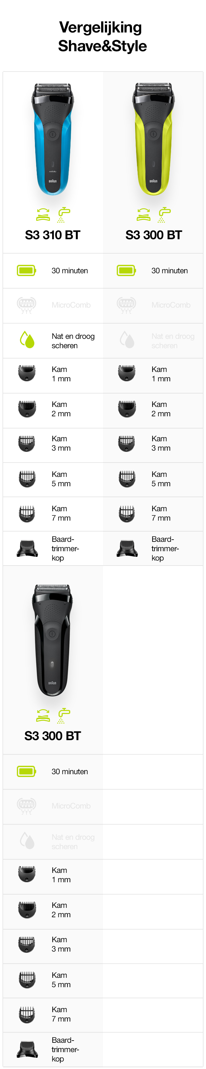 Vergelijking Shave&Style