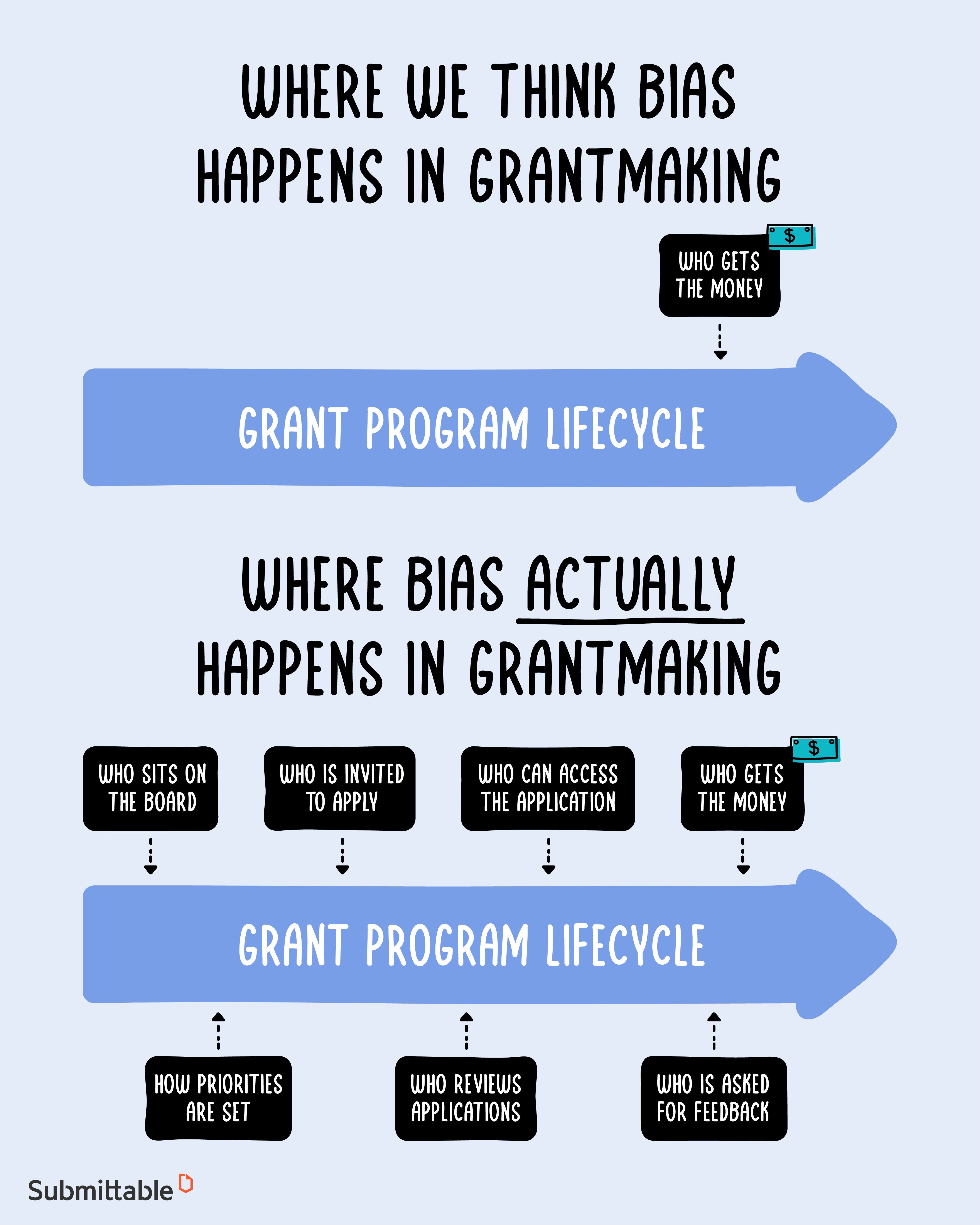 CartooN: Bias in grantmaking