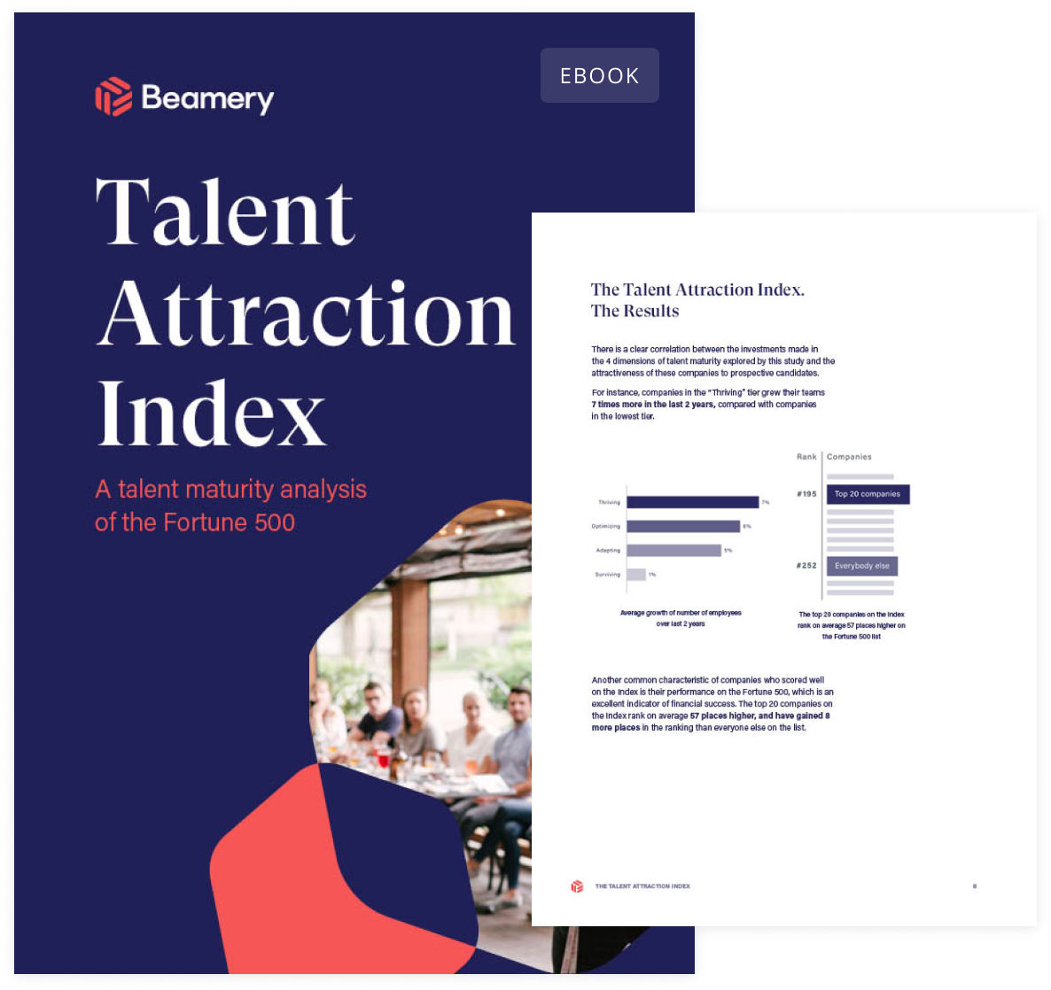 The Talent Attraction Index: A Talent Maturity Analysis of the Fortune 500