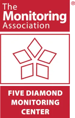 Monitoring Association