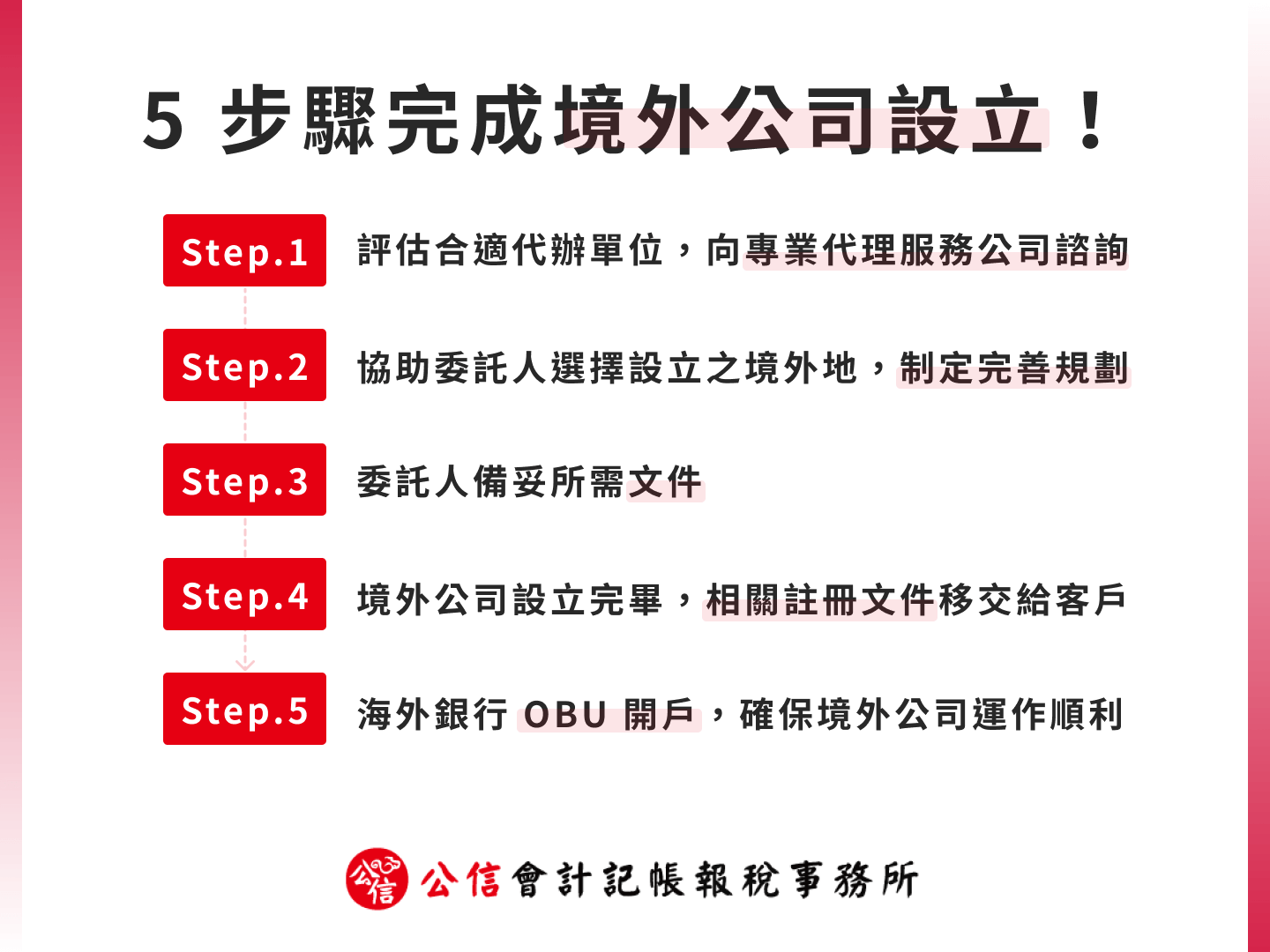 5 步驟完成境外公司設立!