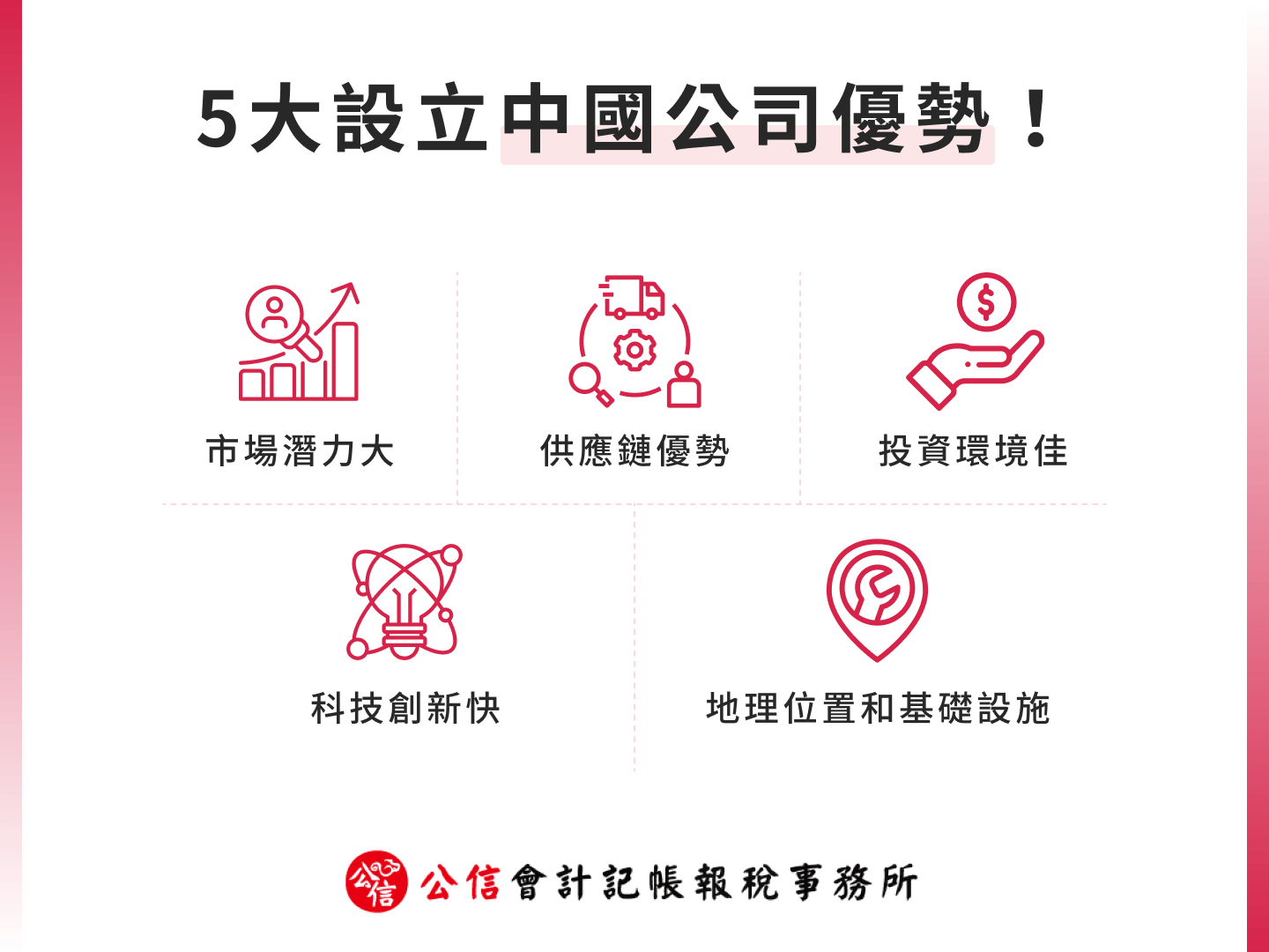 5 大設立中國公司優勢!