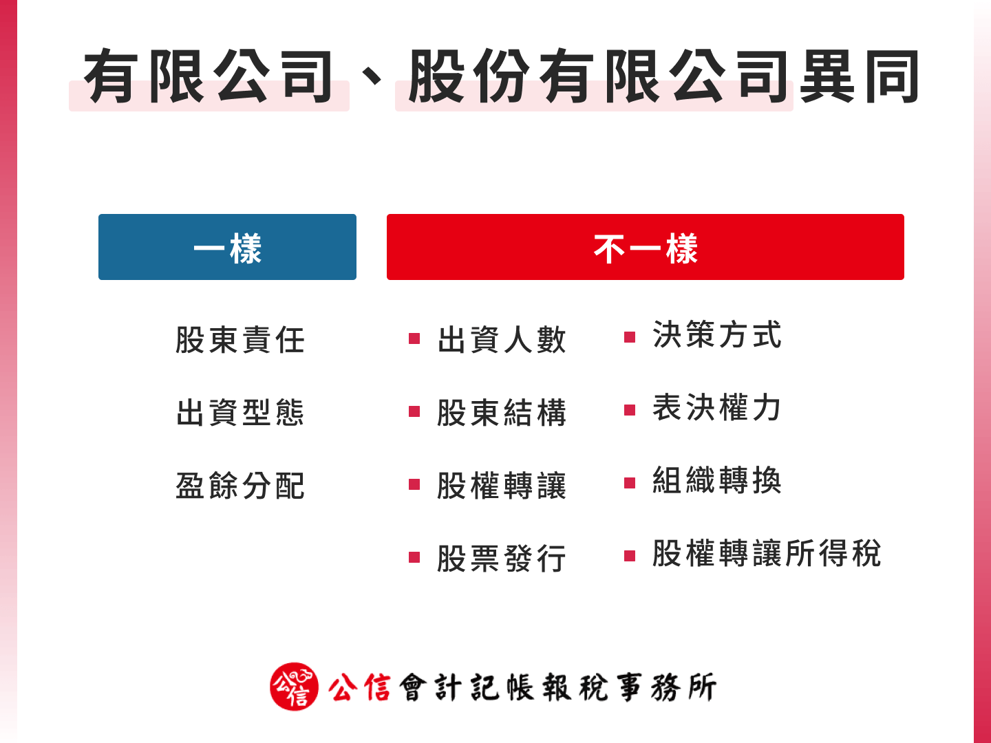 有限公司、股份有限公司異同